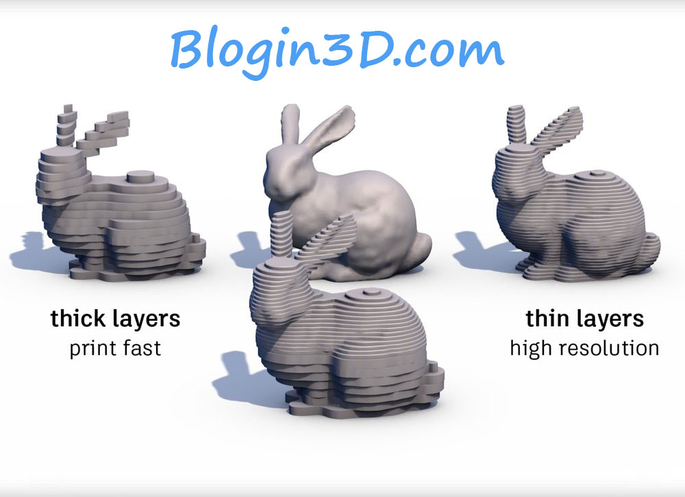in 3D là phương pháp phân tách mô hình 3D thành các lớp (layer)