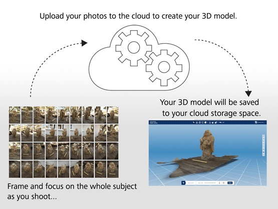 cách dùng phần mềm 123DCatch để tái tạo mô hình 3D từ ảnh chụp. Bạn hoàn toàn có thể in 3D tượng người theo phương pháp scan 3D "dân dã" này.