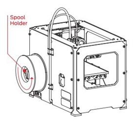 Lắp sợi dây dẫn nhựa và cuộn nhựa vào máy in 3D FlashForge/Replicator 2