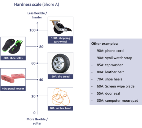 Chọn loại nhựa dẻo nào cho máy in 3D FDM