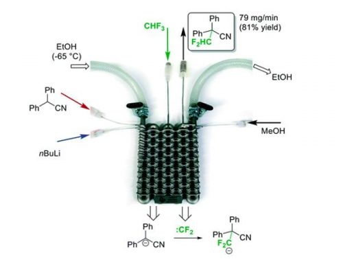 Chi tiết hình ảnh cũng như kích thước của mẫu lò phản ứng